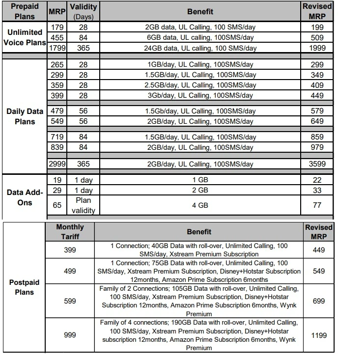 airtel_recharge_plan