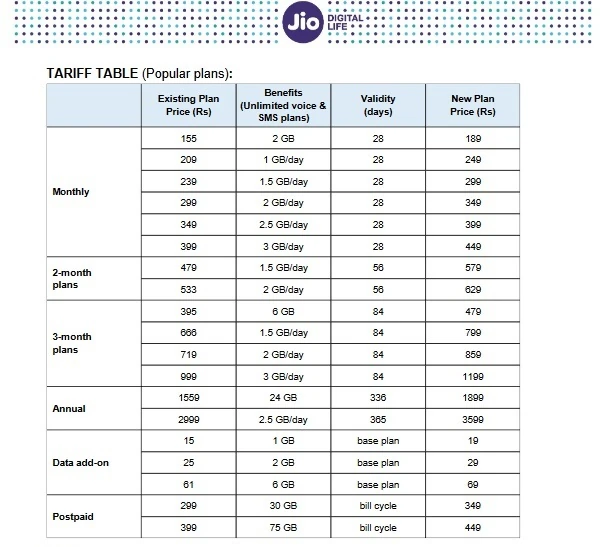 jio-recharge-plan-new